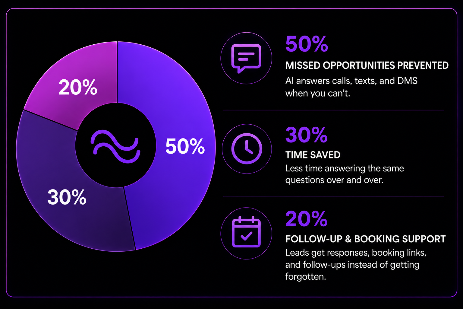 NovaFlow Benefits