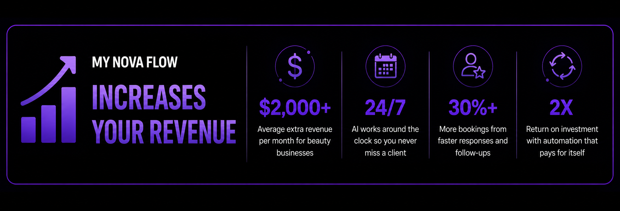 My Nova Flow Increases Your Revenue